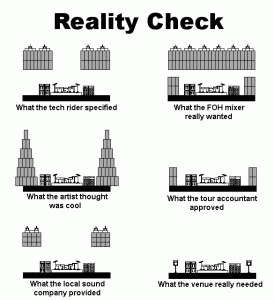 Things I Learned in Sound Reinforcement Things I Learned in Sound Reinforcement